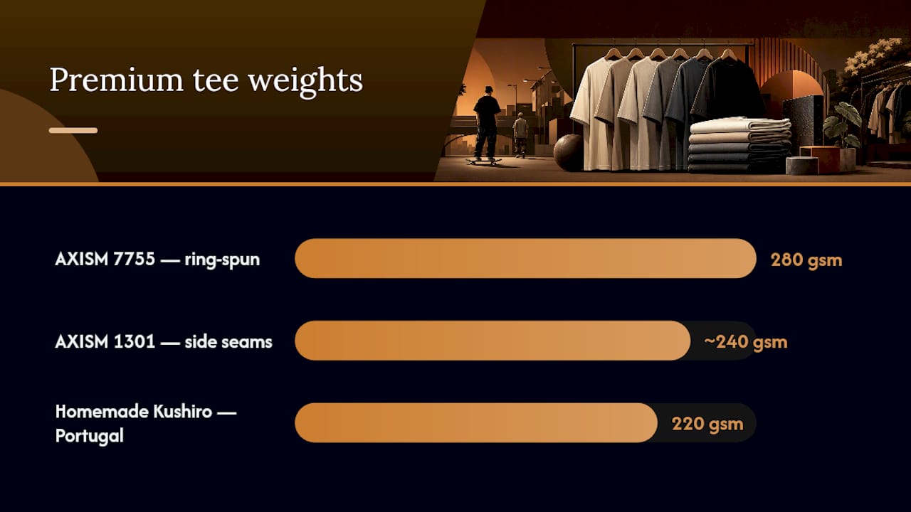 Comparison chart of premium streetwear tee fabric weights and construction