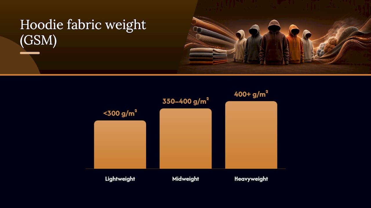 How do you choose the right premium hoodie? — overview diagram