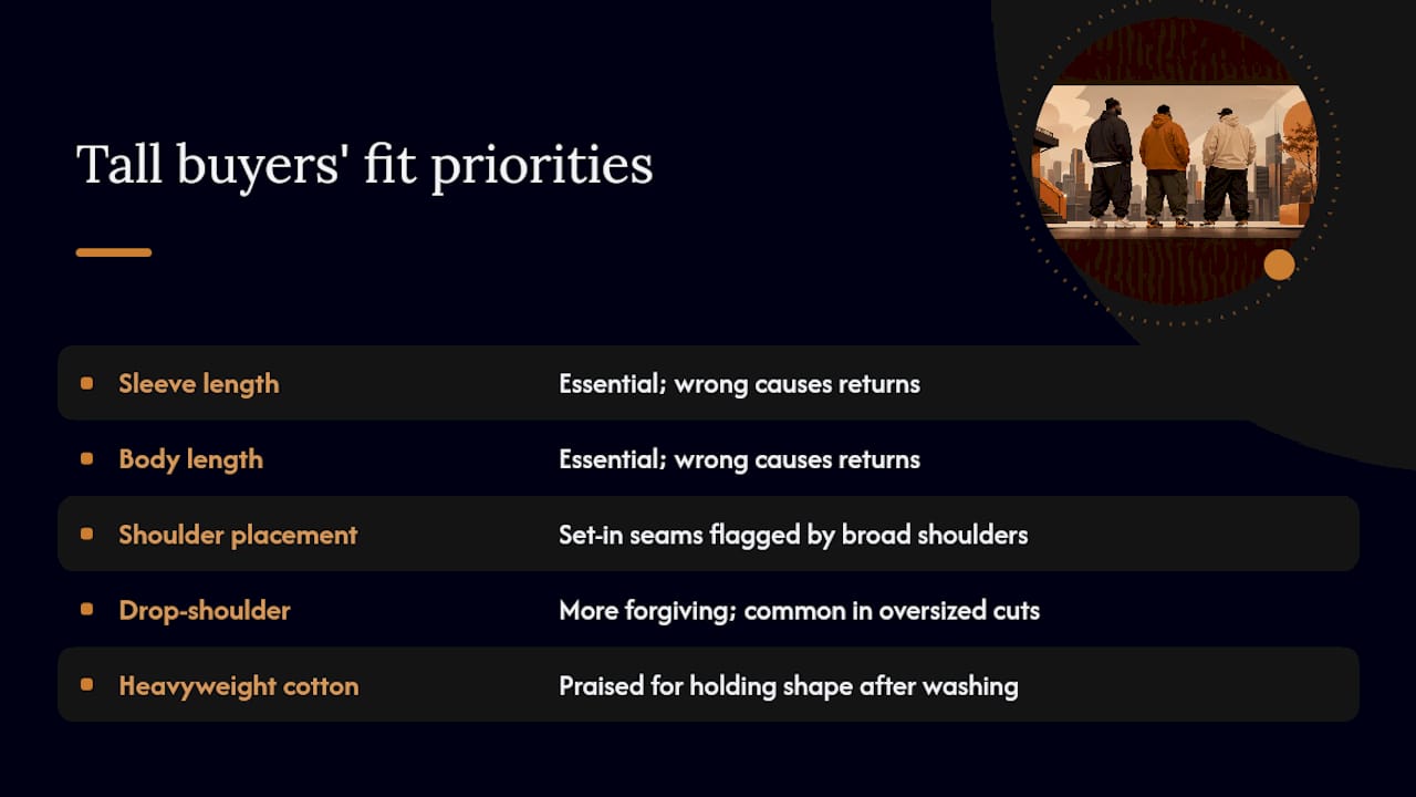 Diagram comparing fit aspects buyers care about