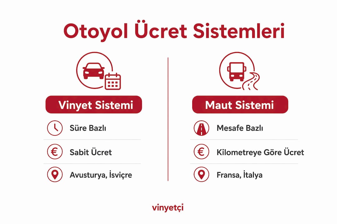 Farklı otoyol ücretlendirme yöntemlerinin karşılaştırıldığı infografik