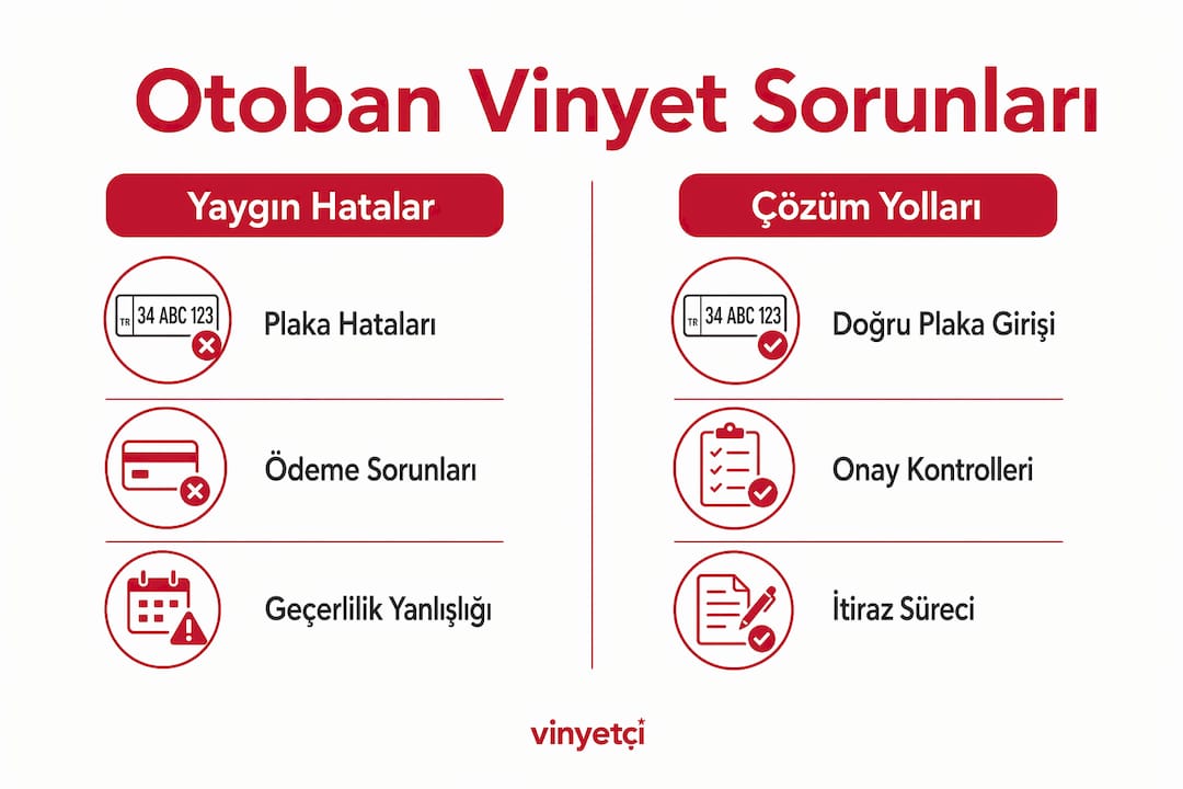 Vinyet sorunları ve çözümlerini karşılaştıran infografik