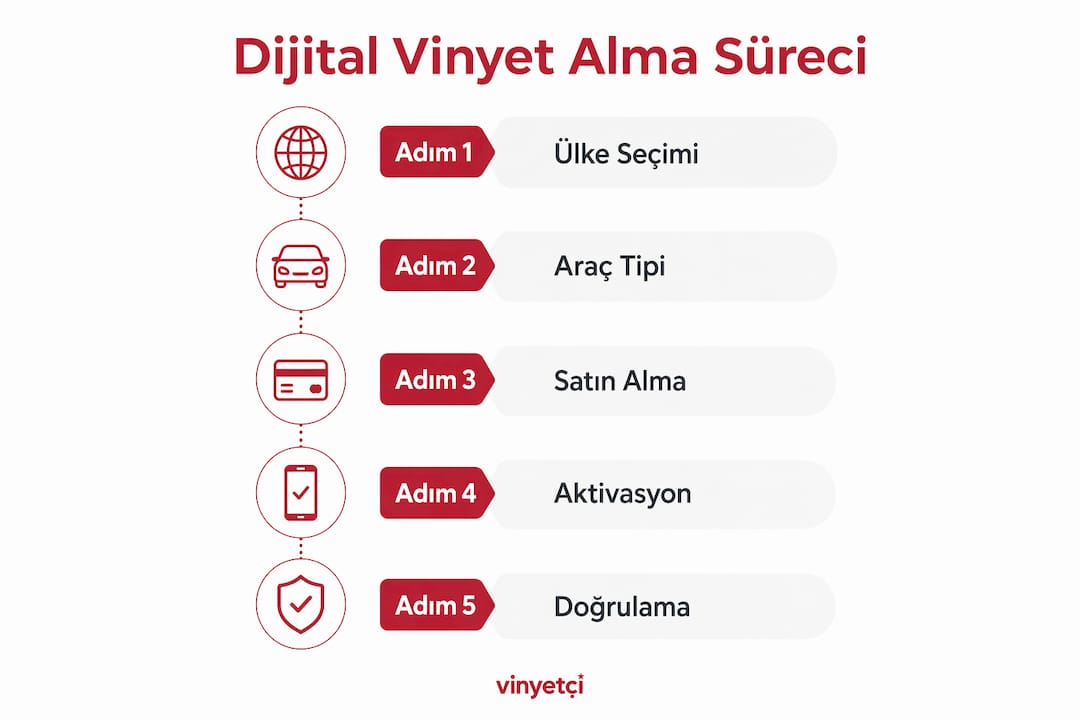 Bu infografikte dijital vinyet nasıl satın alınır adım adım anlatılıyor.