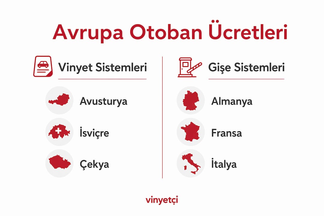 Avrupa’daki otoyol ücretlendirme sistemlerinin karşılaştırmalı infografiği
