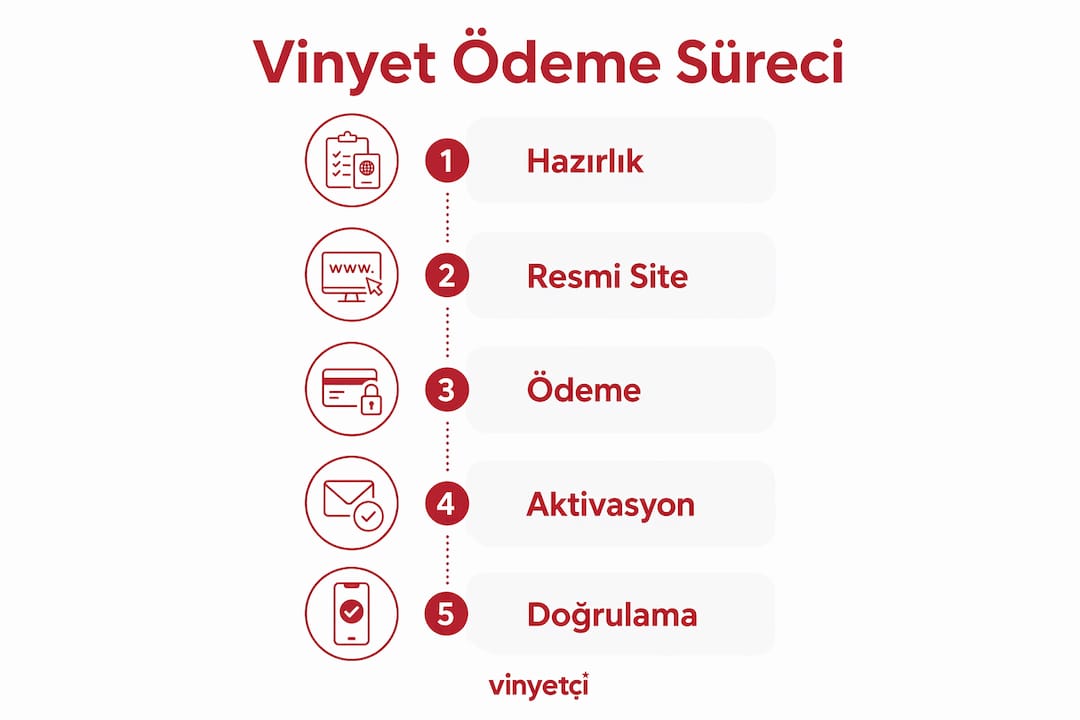 Vinyet ödeme süreci adım adım görselleştirildi