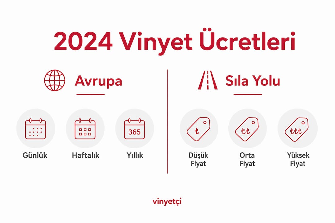 2024 Avrupa vinyet ücretleri: Karşılaştırmalı infografik