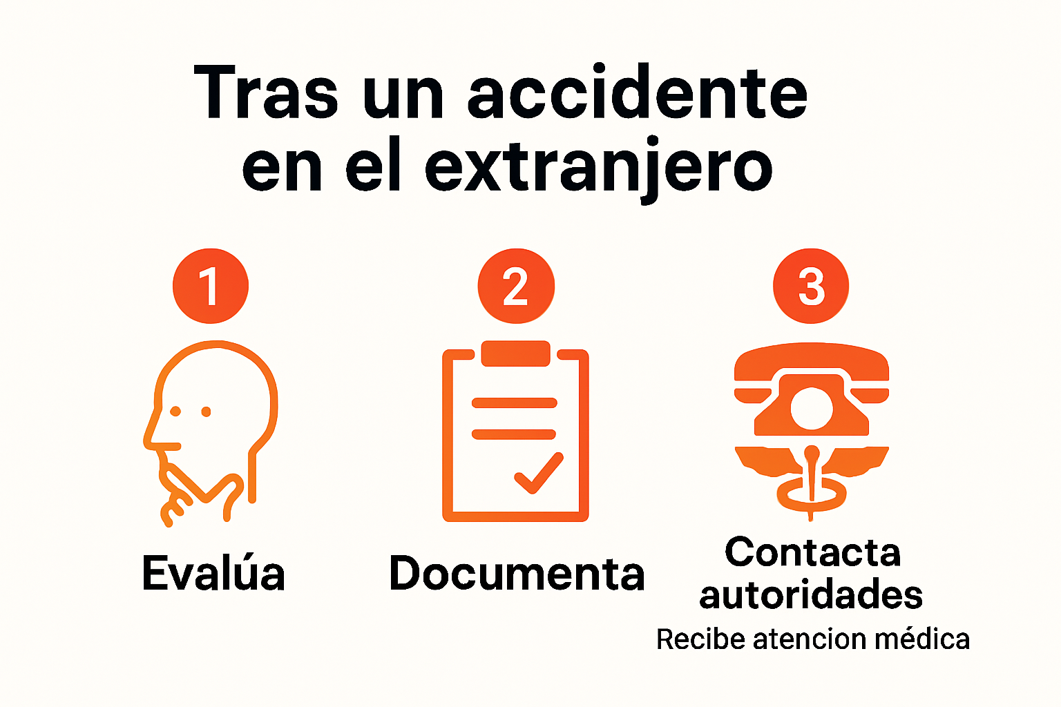 Infografía acciones tras un accidente en el extranjero