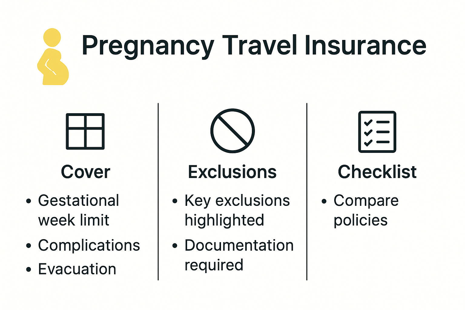 Pregnancy travel insurance policy features comparison infographic