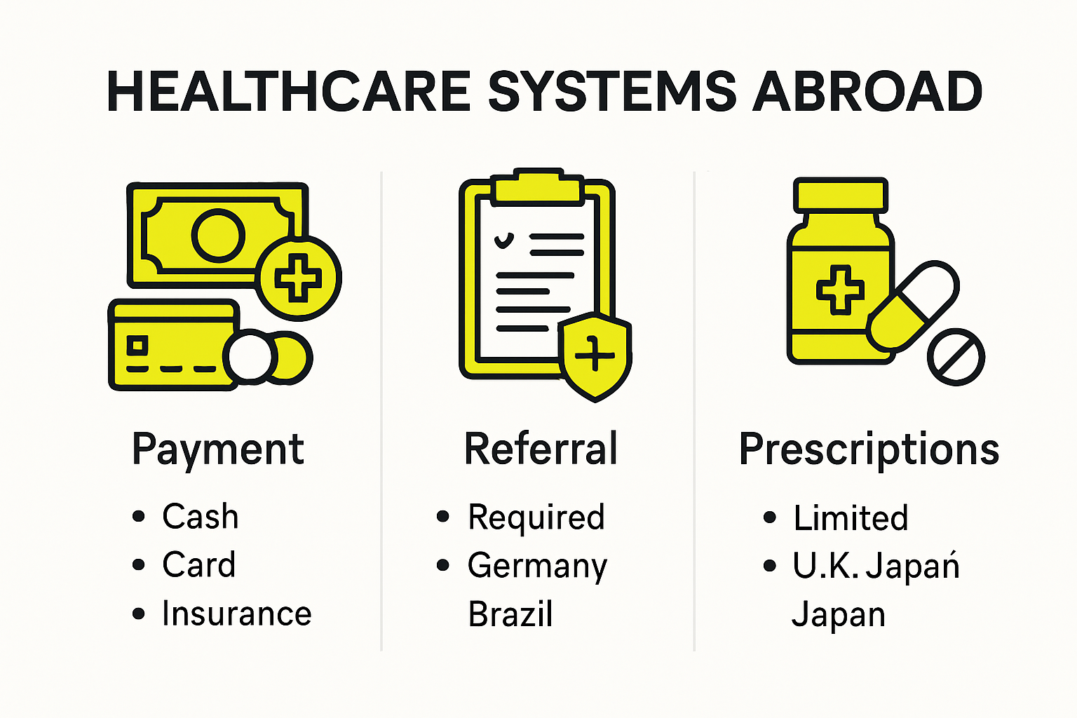 Infographic comparing healthcare systems for travelers