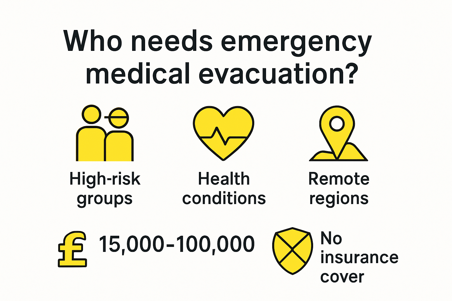 Infographic highlighting high-risk travelers and medical evacuation scenarios