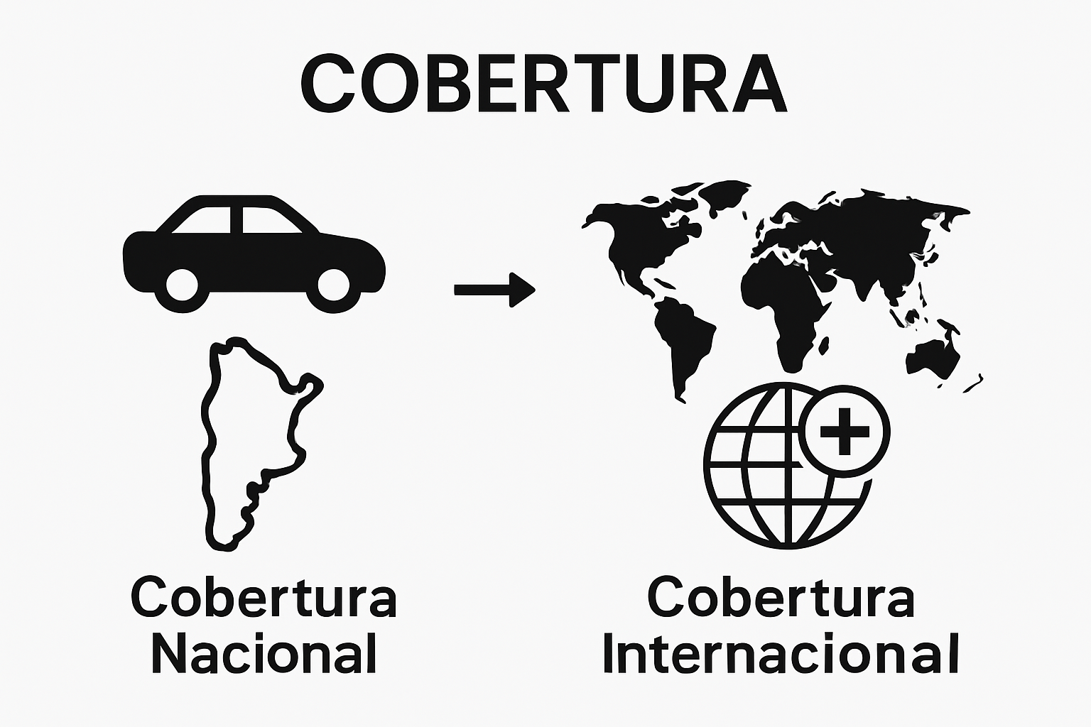 Comparación visual de seguro nacional y seguro internacional auto