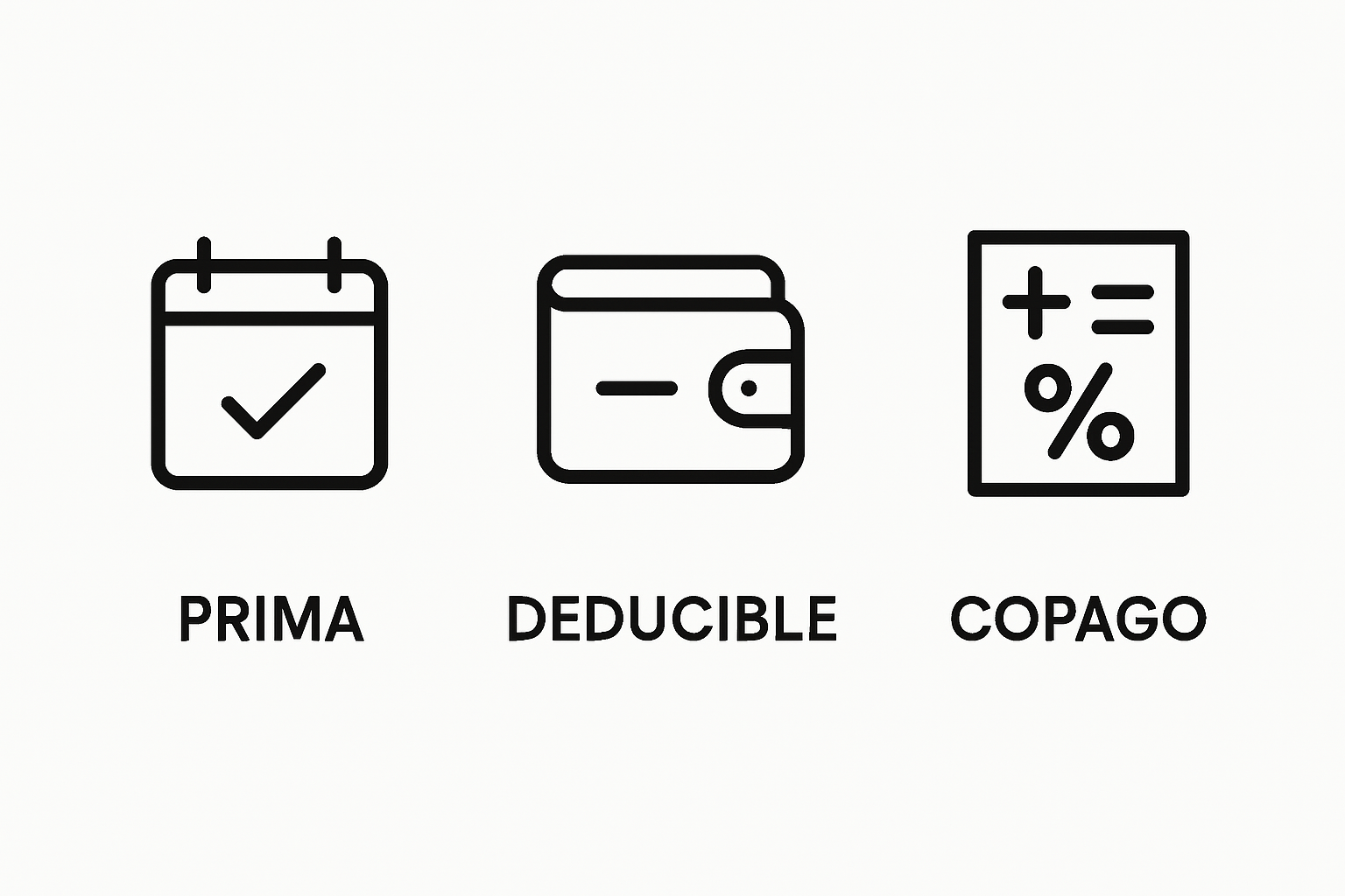 Infografico compara prima, deducible y copago en seguro de salud internacional