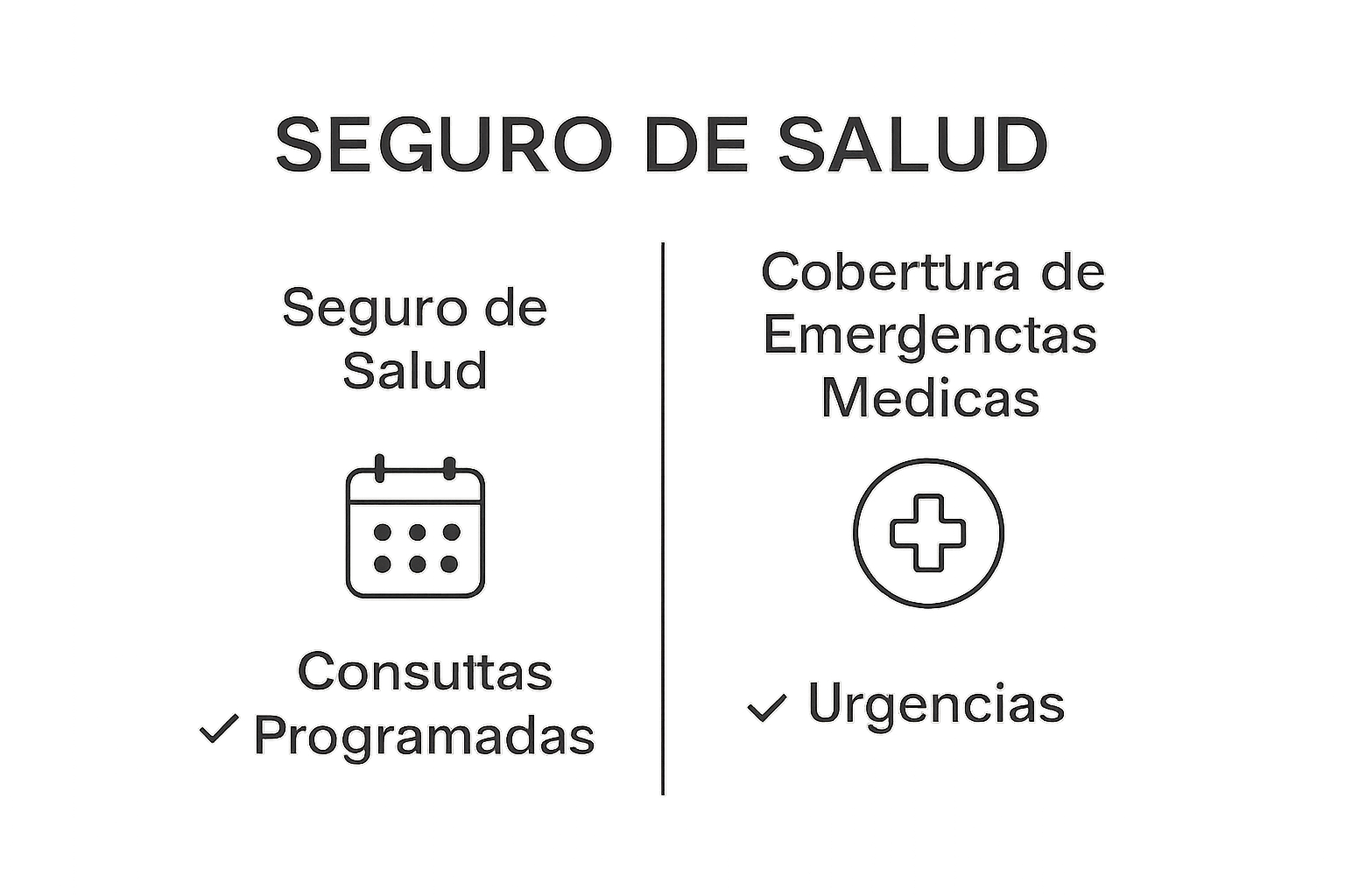 Comparación visual entre seguro de salud y cobertura de emergencias.