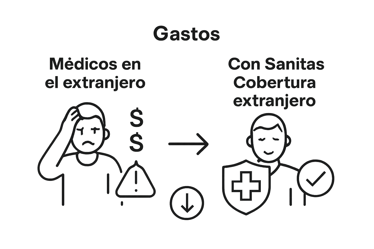 Comparación visual de costos médicos con y sin seguro en el extranjero