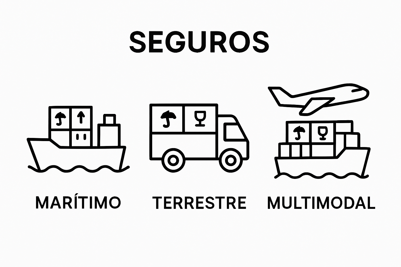 Iconos comparativos de seguro marítimo, terrestre y multimodal