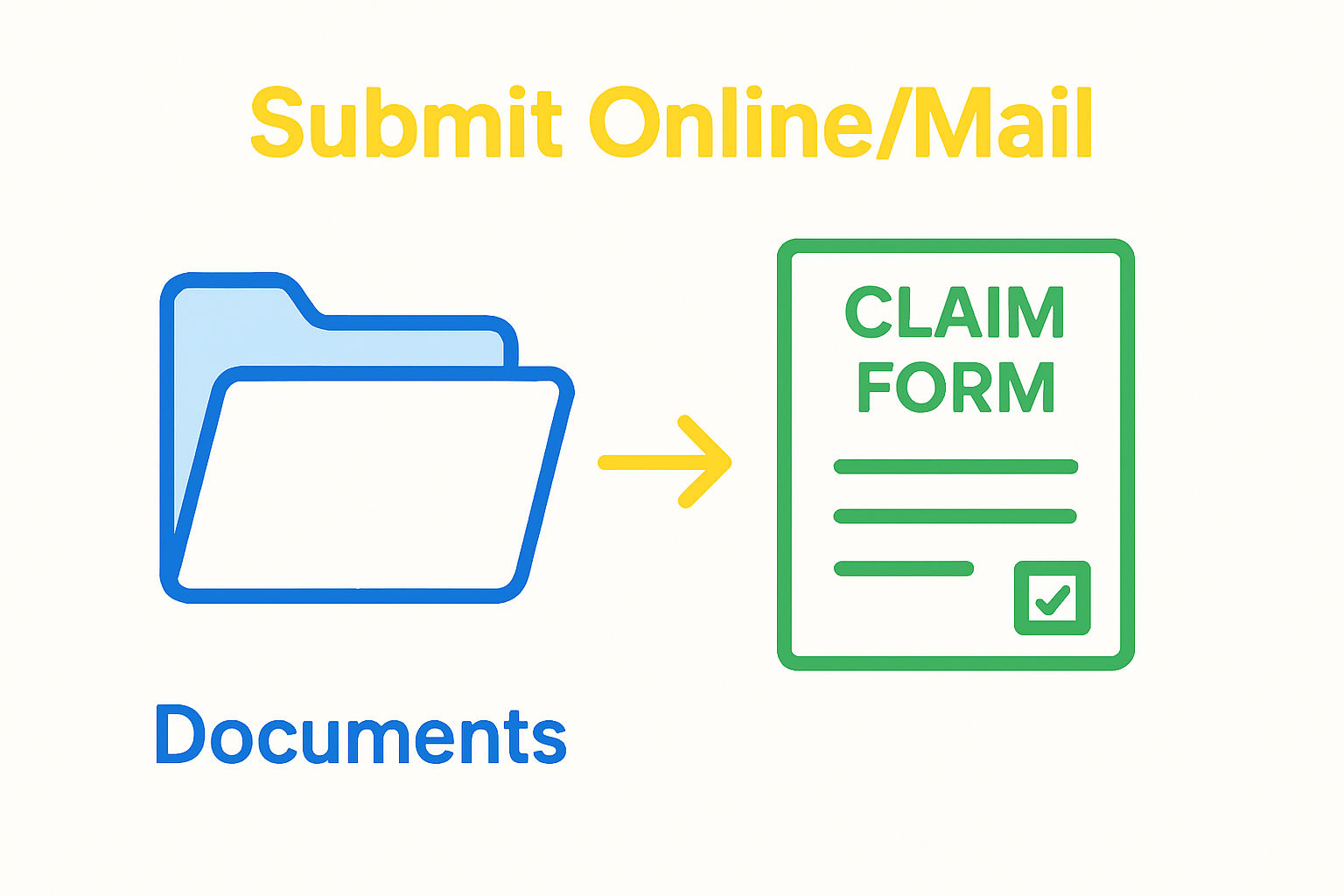 Visual workflow from gathering documents to submitting insurance claim form