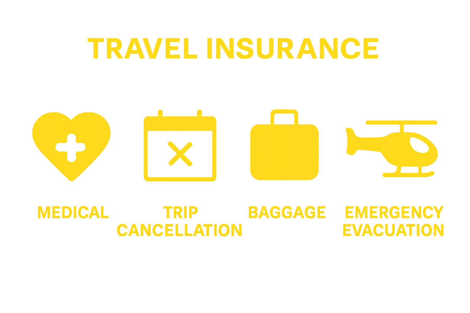 Comparison of four main types of travel insurance