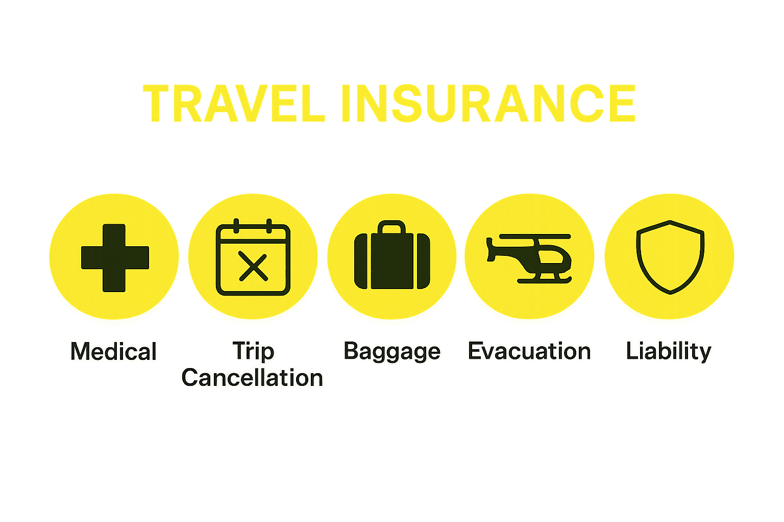 Five icons showing travel insurance coverage types: medical, cancellation, baggage, evacuation, liability.