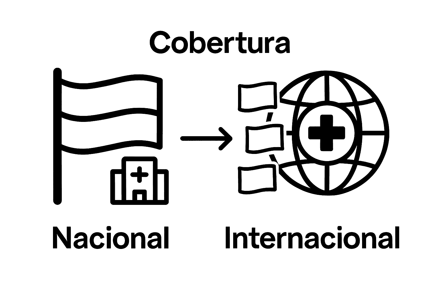 Comparación visual de cobertura nacional vs internacional de seguros médicos