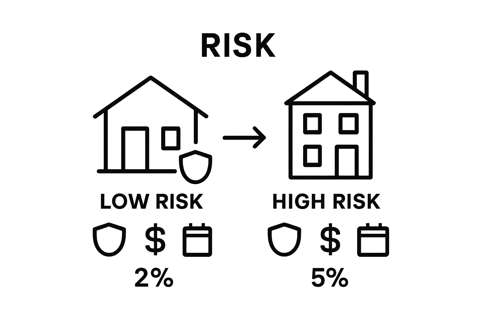 Understanding How Rental Insurance Premiums Work