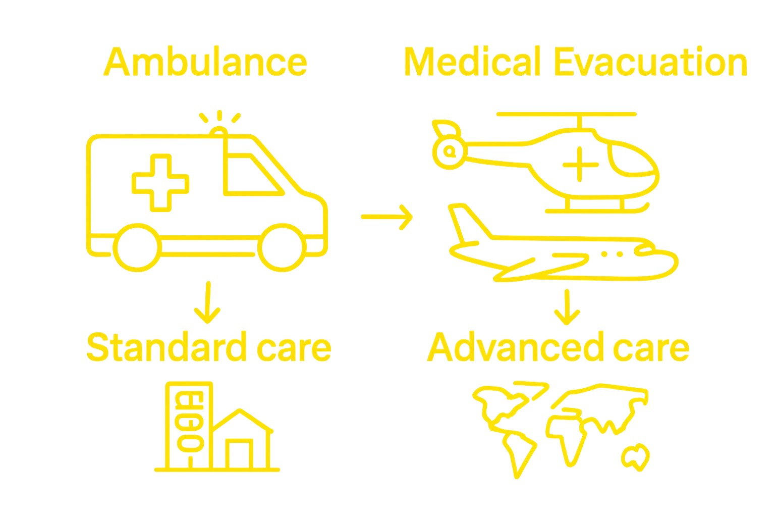 Infographic comparing ambulance and medical evacuation vehicles