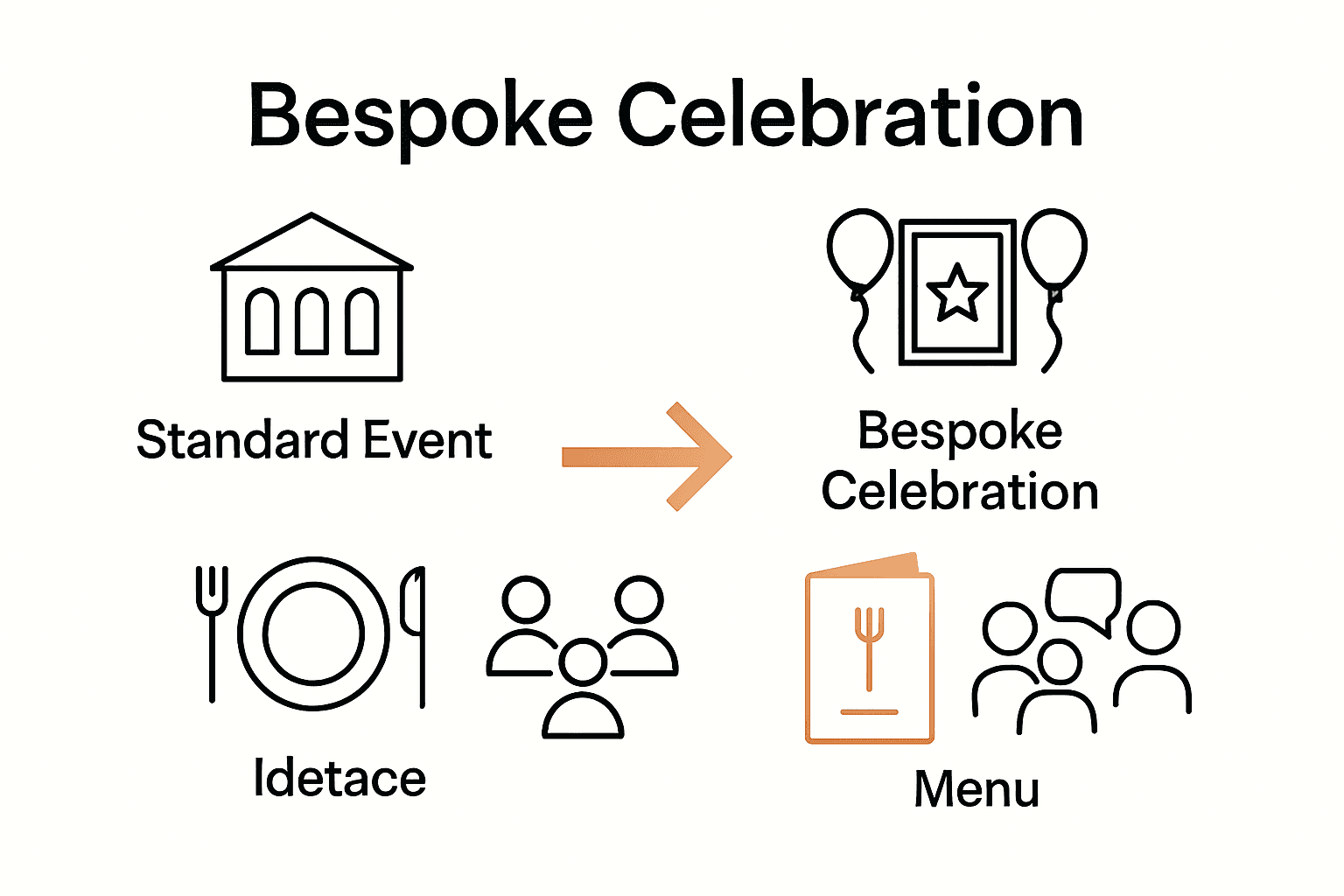 Infographic comparing traditional events versus bespoke celebrations highlighting personalization and engagement.
