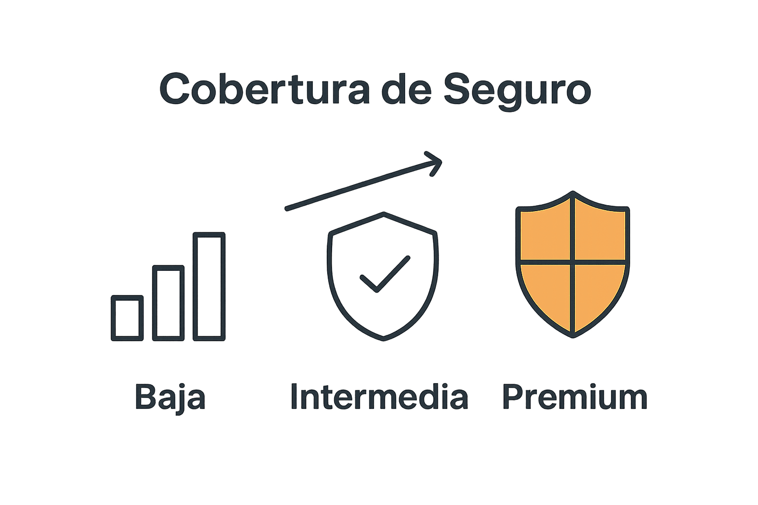 Infografía comparativa de coberturas de seguro para expatriados