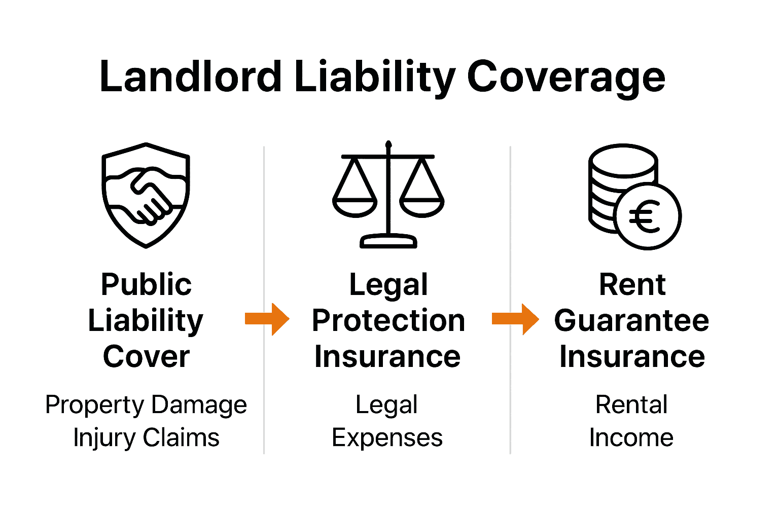 Liability Protection for Landlords: Complete Guide