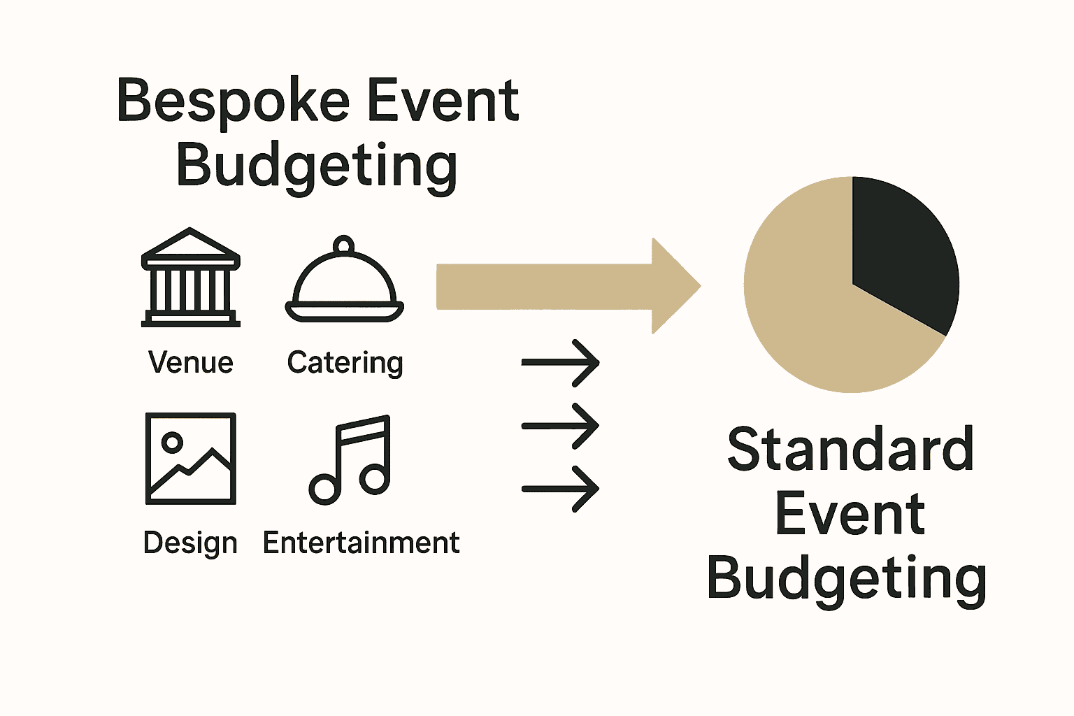 Infographic comparing bespoke vs traditional event budgeting approaches