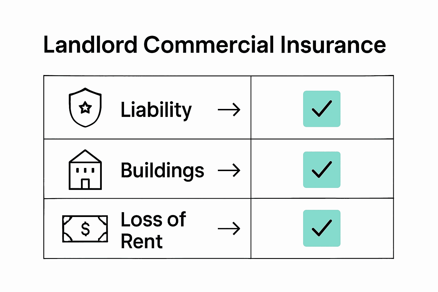 Commercial Rental Insurance: Complete Guide for Landlords