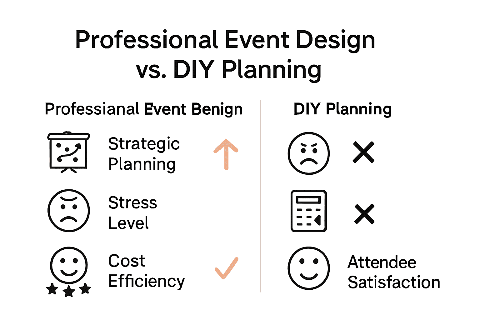 Infographic comparison of professional event design and DIY planning key benefits.