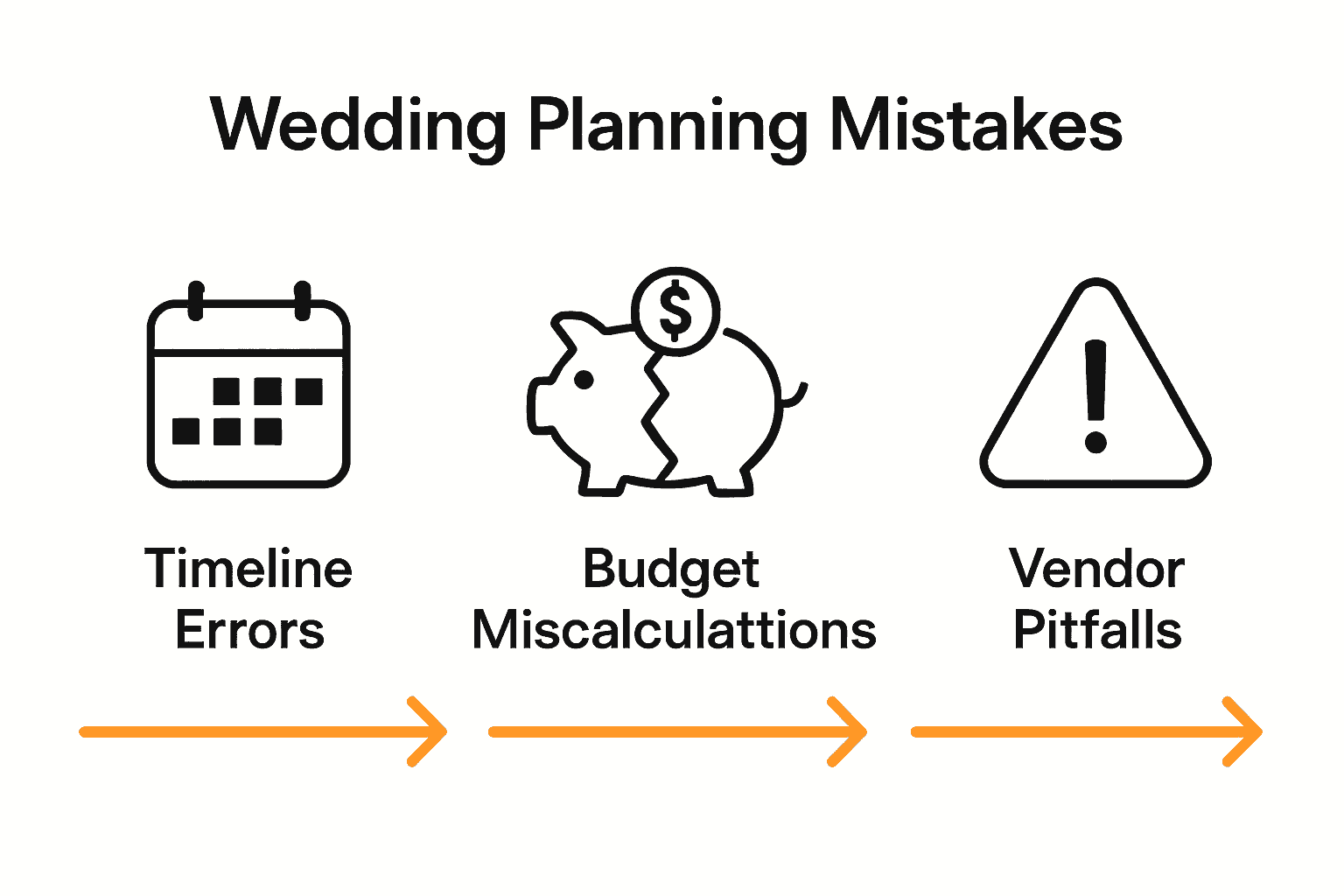Infographic showing three common wedding planning workflow mistakes with relevant icons and consequences.