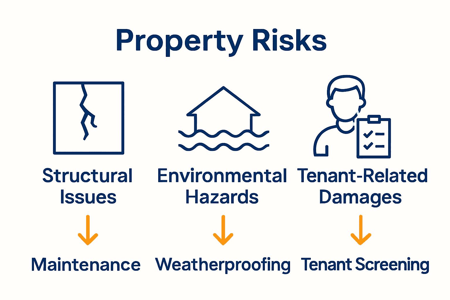 How to Protect Against Property Damage: A South African Guide - Rental ...
