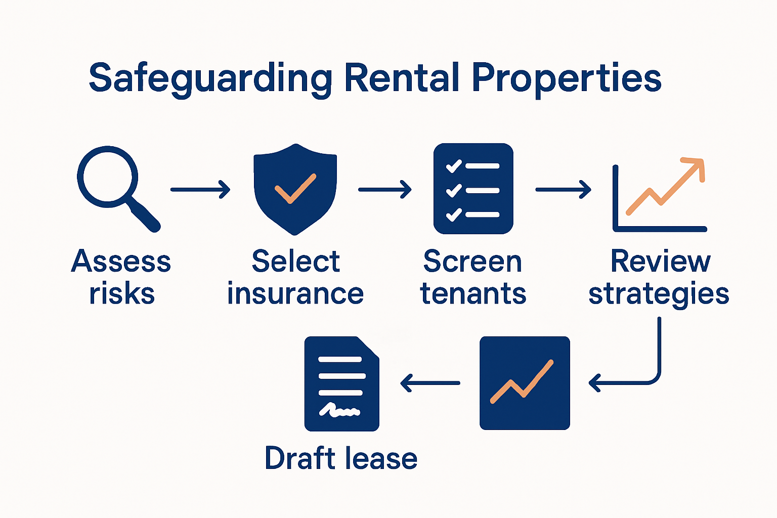 How to Safeguard Rental Investment: A Step-by-Step Guide - Rental ...