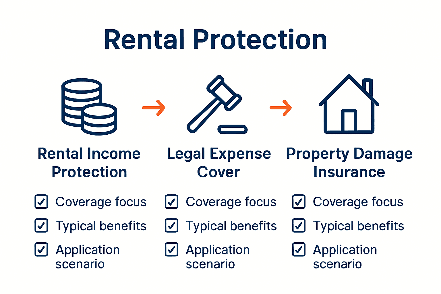 Benefits of Rental Protection: Complete South African Guide - Rental ...