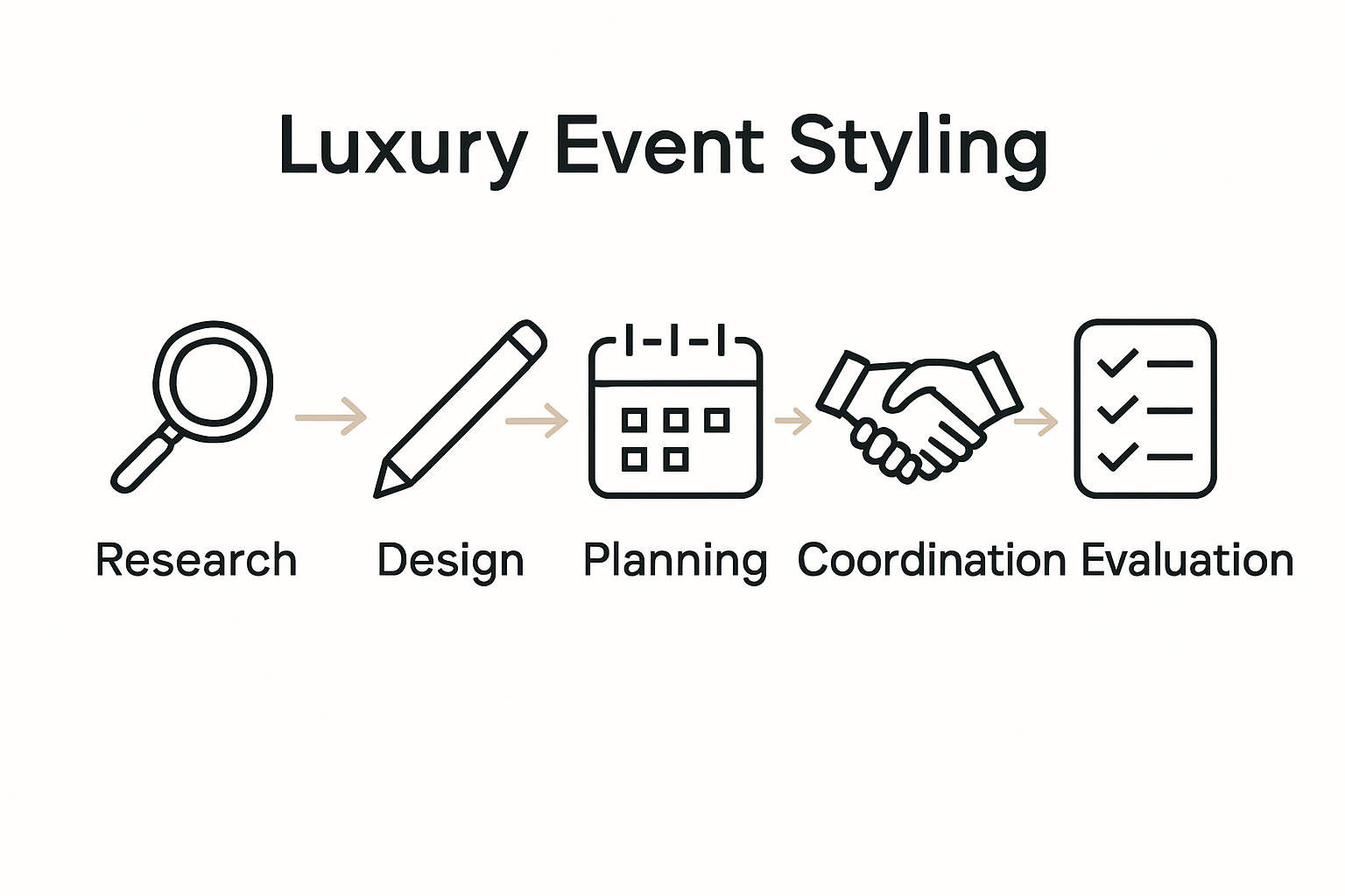 Infographic flow of event styling process