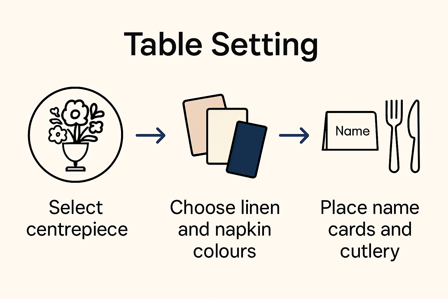 Infographic wedding table setting process