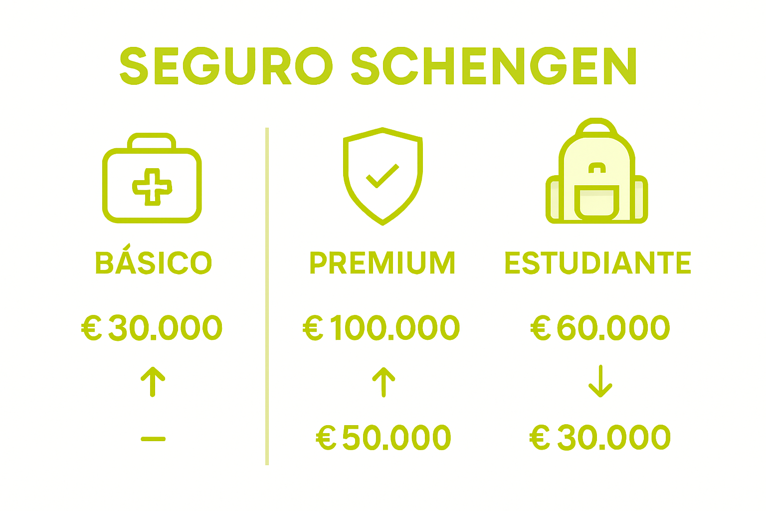 Comparison of Schengen insurance plans infographic