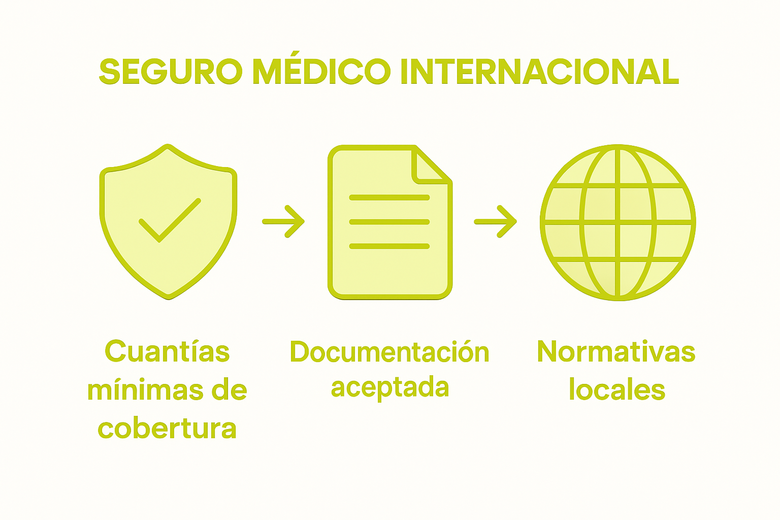 Infografía: pasos clave para cumplir con la normativa legal en seguros