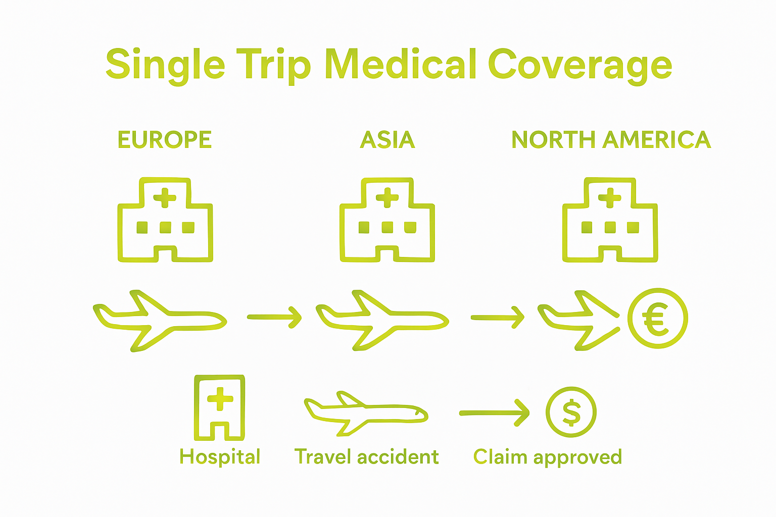 Infographic compares global single trip insurance coverage