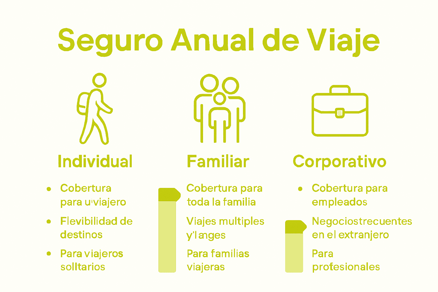 Infografía: ¿Qué tipo de seguro de viaje anual te conviene? Comparativa de opciones