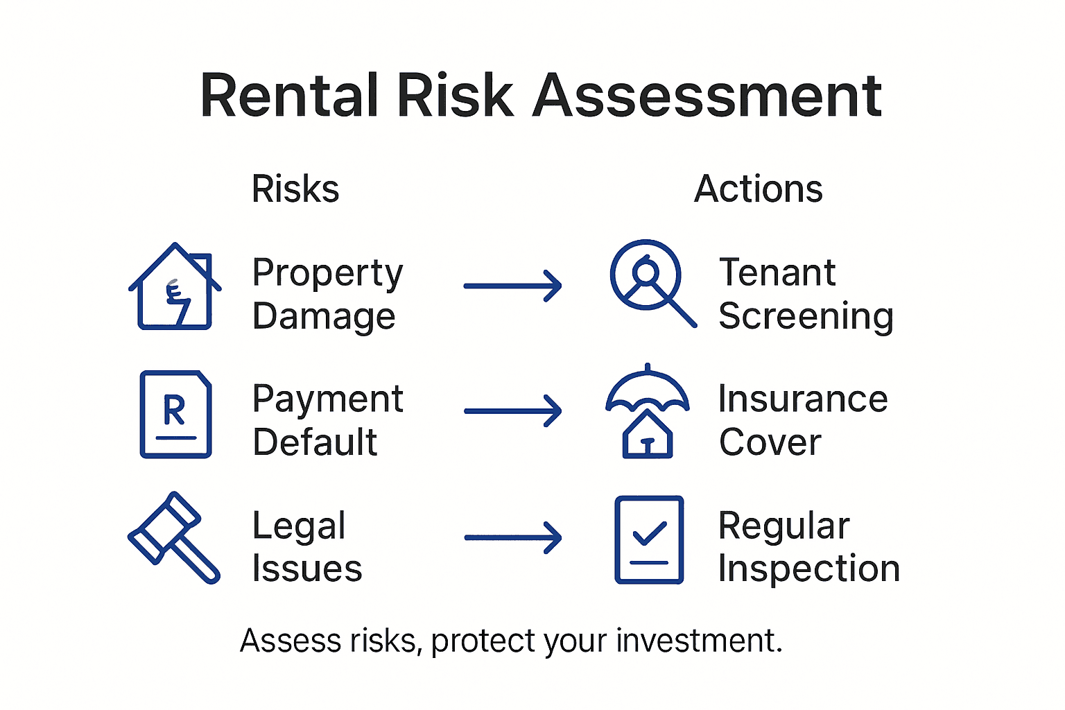 Risk Assessment in Rental Insurance – Why It Matters for South African ...