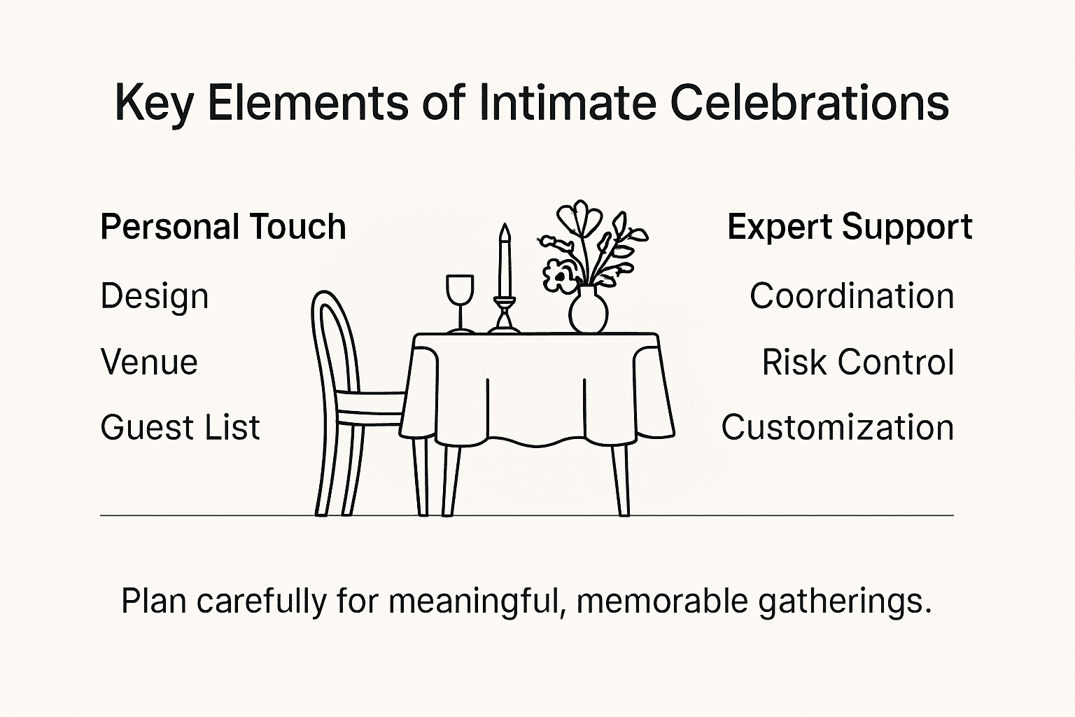 Infographic showing personalized celebration planning steps