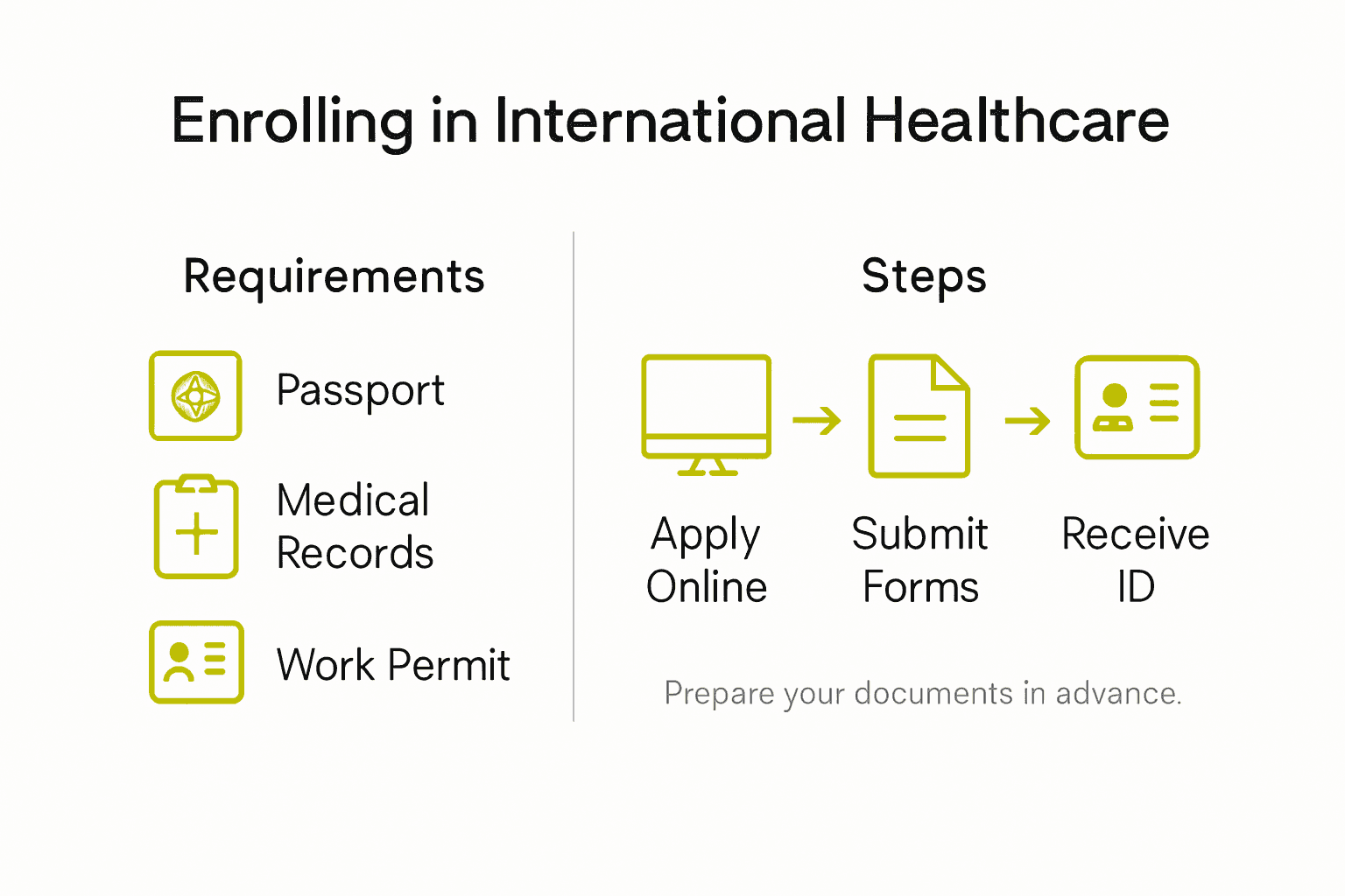 Infographic showing enrolment steps and requirements