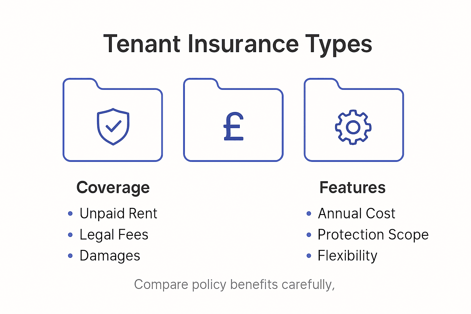 Absconding Tenant Insurance: Safeguarding Landlords' Income - Rental ...