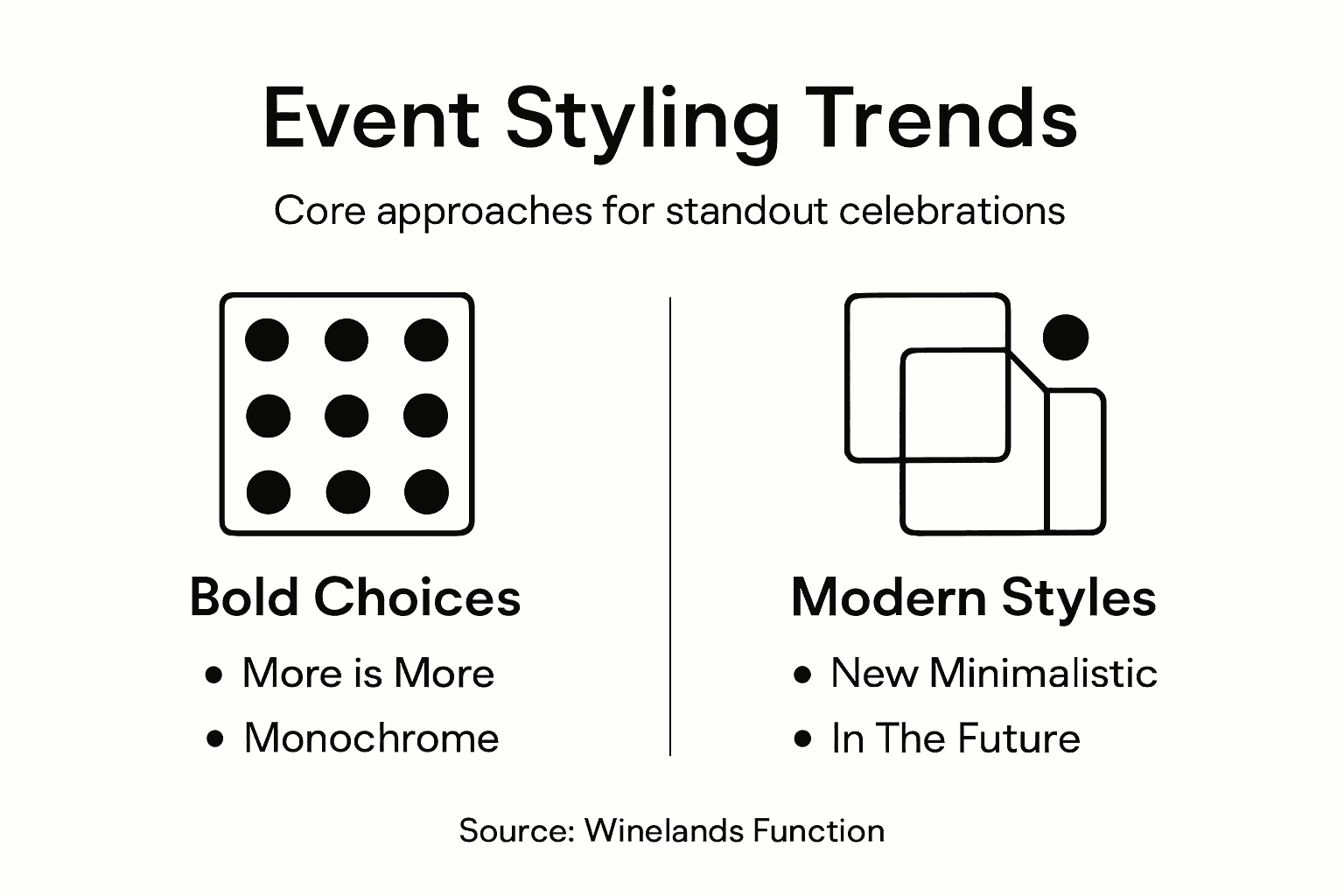 Infographic showing event styling trend categories