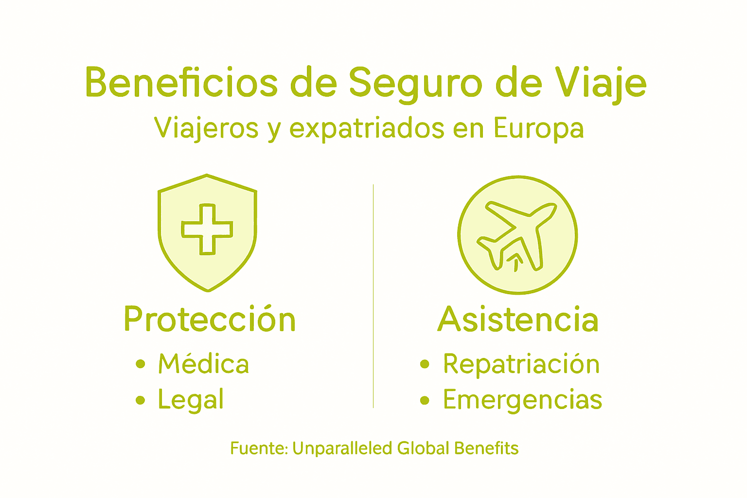 Infografía: descubre las ventajas más importantes de contratar un seguro de viaje