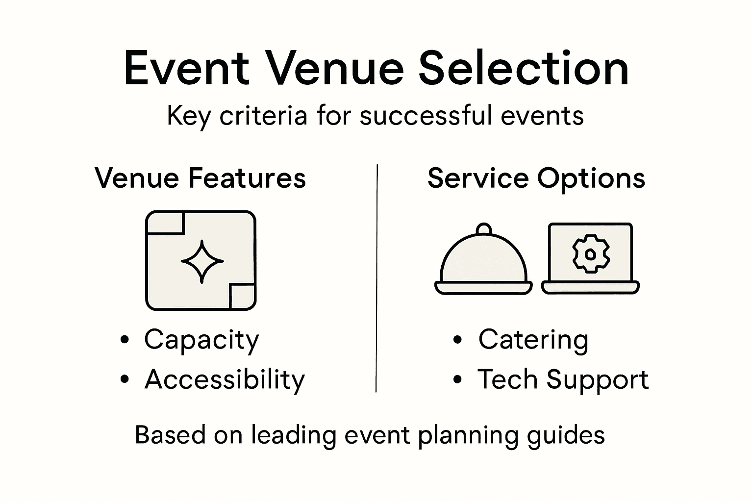 Infographic summarizes venue selection key criteria