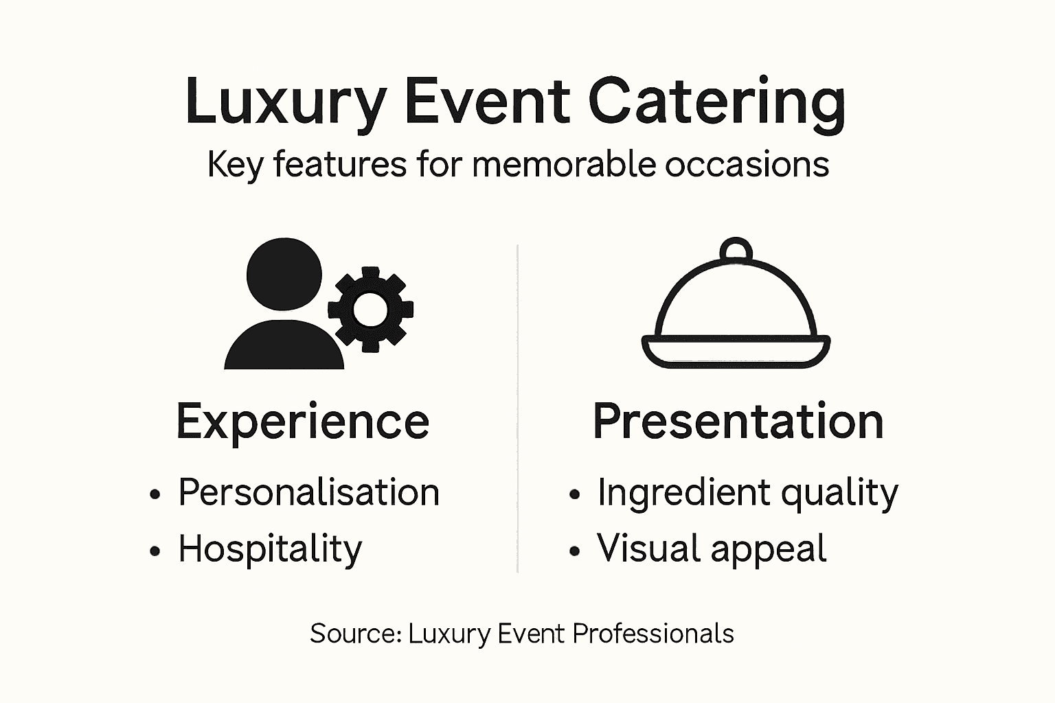 Infographic showing luxury catering essentials