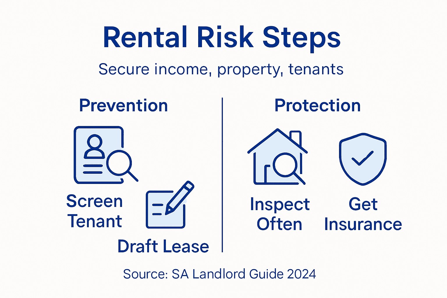 Properties Risk Personal Risk Rental Property Risk Management Steps for SA Landlords - Rental Income ...