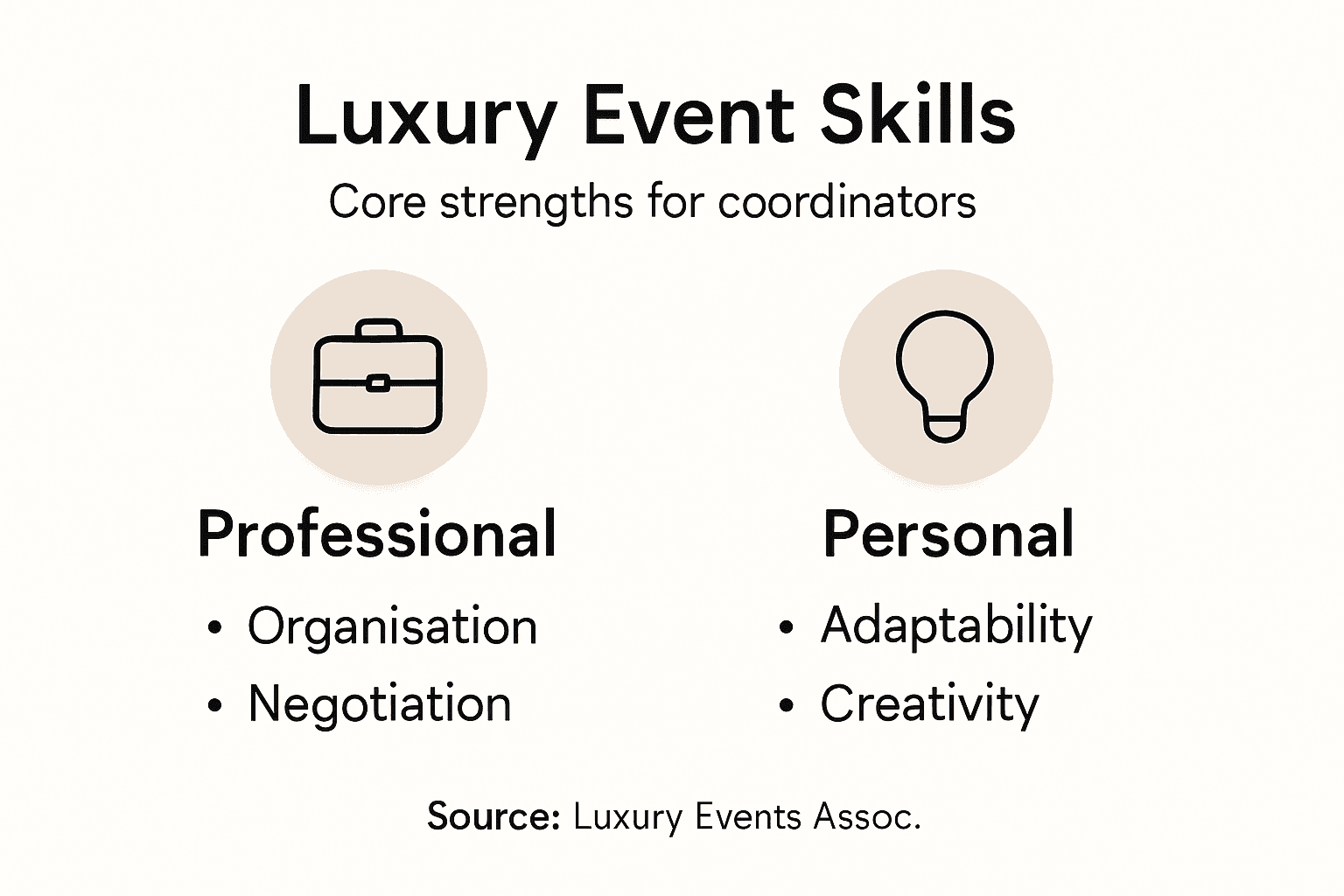 Infographic of top coordinator skills